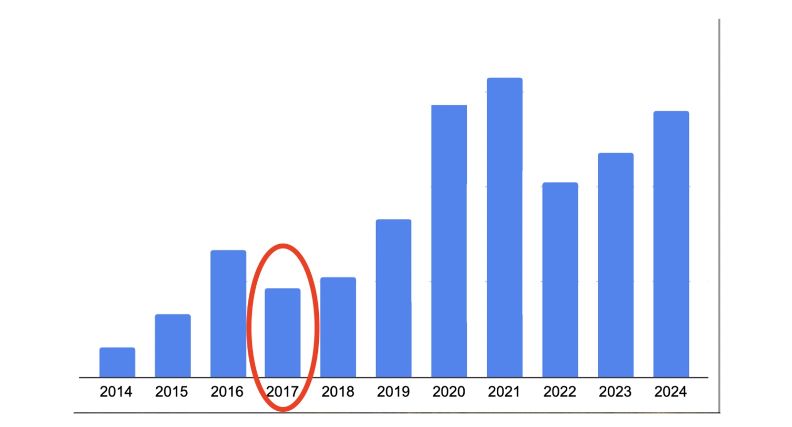 Docílit 35% propadu tržeb v době největší konjunktury, to už je docela kumšt..